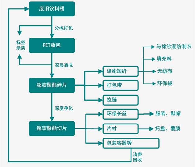 盛祥塑料包装